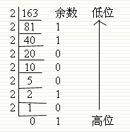 竖式计算